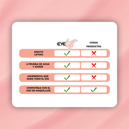 2x1 | Kit Levanta Párpados Caídos - EyeLift©
